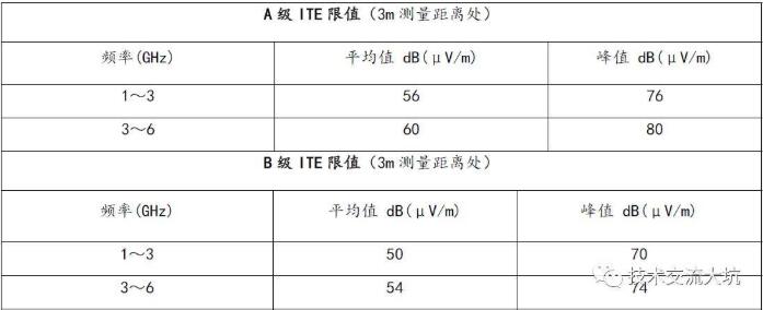 輻射干擾