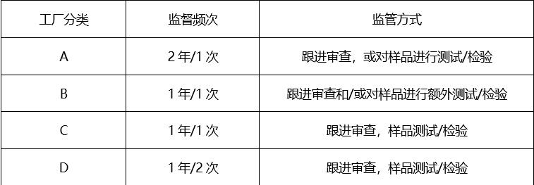 防爆電氣3C認證審廠要求