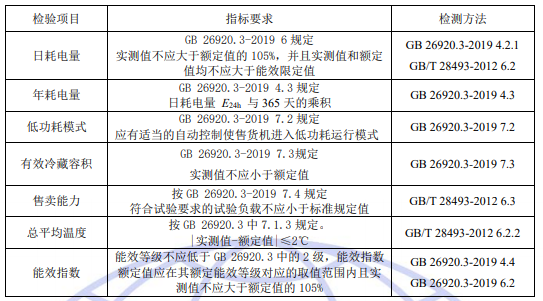 制冷自動(dòng)售貨機(jī)節(jié)能認(rèn)證檢測(cè)項(xiàng)目