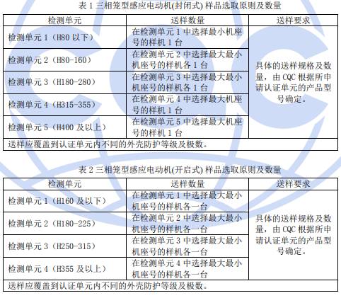 電機CQC認證樣品數(shù)量