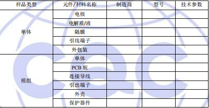 電容CQC認(rèn)證主要零部件