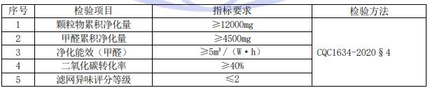 空氣凈化器超高效認(rèn)證檢測(cè)項(xiàng)目及要求