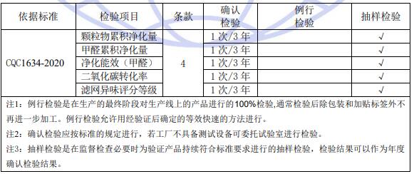 空氣凈化器超高效認(rèn)證質(zhì)量控制檢測(cè)要求