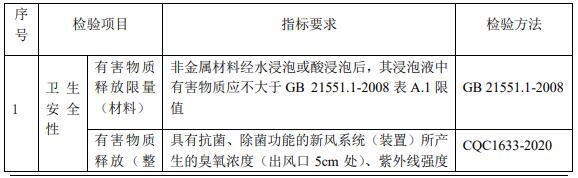 抗菌除菌認(rèn)證檢驗(yàn)項(xiàng)目