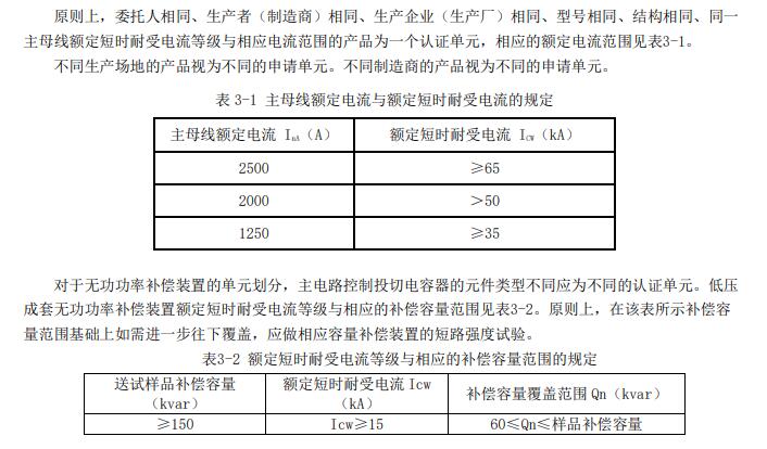 SLVA低壓開關(guān)柜CQC認(rèn)證單元劃分