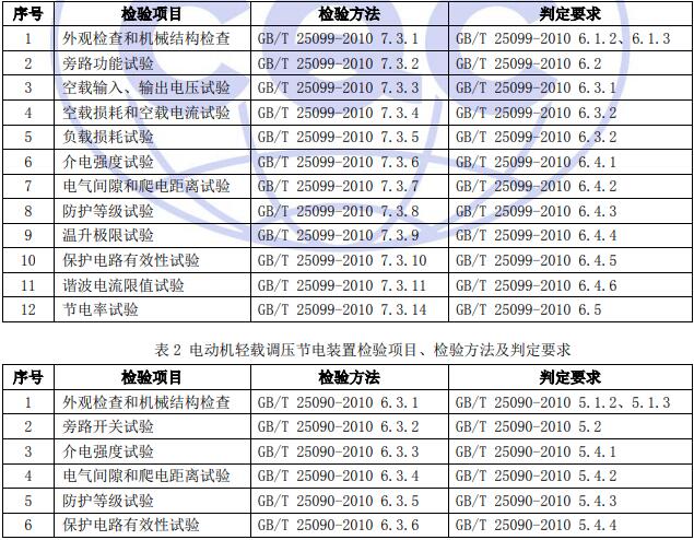 檢驗(yàn)項(xiàng)目