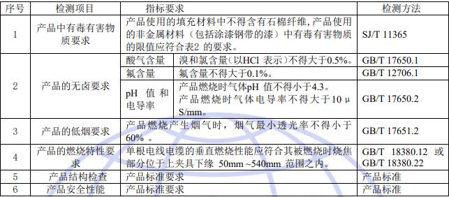 檢測要求