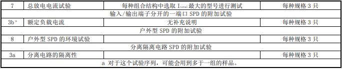 光伏 SPD 檢測(cè)項(xiàng)目