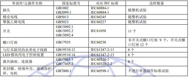 燈串和燈繩關(guān)鍵元器件和零部件