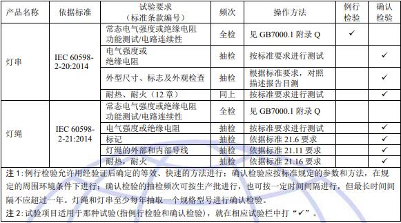 燈串和燈繩安全認(rèn)證工廠質(zhì)量控制檢測要求