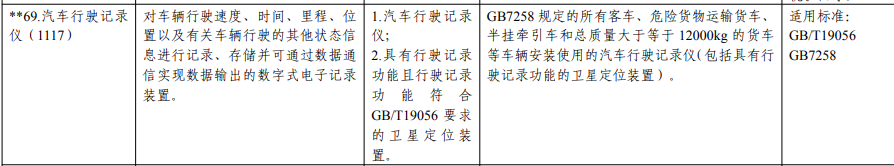 汽車(chē)行駛記錄儀CCC要求